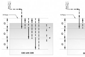 Fanuc G83 ペック掘削サイクル