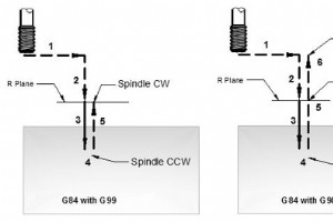 Fanuc G84 タッピング サイクル