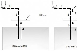 ファナック G85 ボーリング サイクル