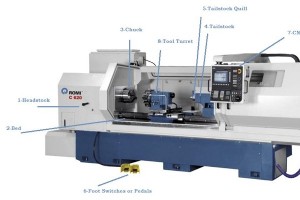 CNC 旋盤の主要部品