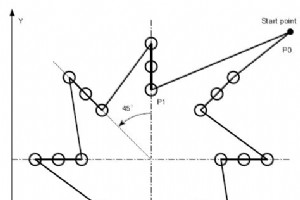 Fanuc G72.1 G72.2 Figure Copy Program Example (Bolt Hole Circle)