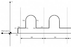 Fanuc G72.2 リニアコピー (図形コピー機能 CNC ミル)