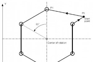 Exemple de programme de copie rotative Fanuc G72.1