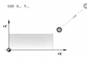 Haas G00 ラピッド モーション ポジショニング – Haas Mill