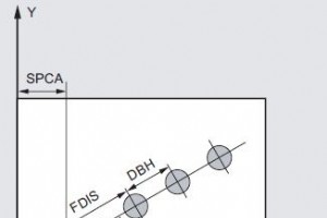 Siemens Sinumerik HOLES1 穴の列 – 掘削パターン サイクル