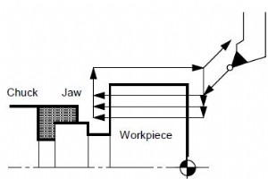 Mazak G01.1 C 軸補間によるねじ切りの例