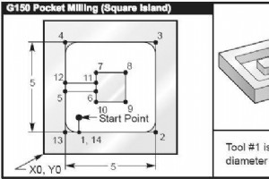 带有方岛的 Haas G150 型腔铣削程序示例