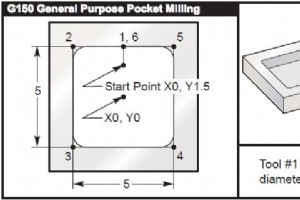 Haas G150 ポケット ミリング プログラムの例