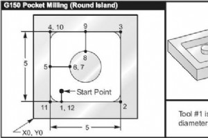 ラウンド アイランドを使用した Haas G150 ポケット ミリング プログラムの例