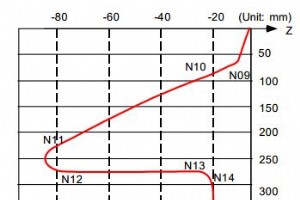 三菱 CNC G07.1 円筒補間プログラムの例