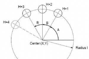 Fanuc ボルト ホール サークル カスタム マクロ (BHC)