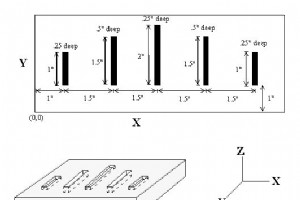 さまざまな深さと長さのスロット用のセントロイド G65 マクロ プログラム
