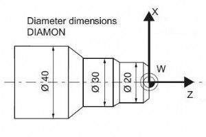 Siemens Sinumerik DIAMOF、DIAMON、DIAM90 コマンド