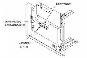 ファナックのバッテリー交換手順