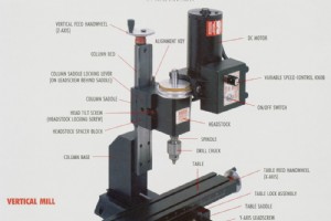 Sherline CNC Mill 主要部品の説明