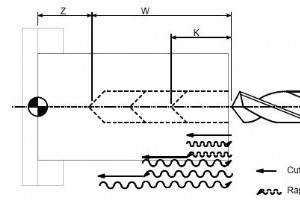 ペック ドリリング用の Fanuc Lathe カスタム マクロ