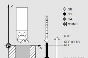 Sinumerik CYCLE88 ボア 4