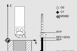 Sinumerik CYCLE87 ボア 3
