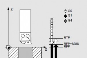 Sinumerik CYCLE85 Alésage 1