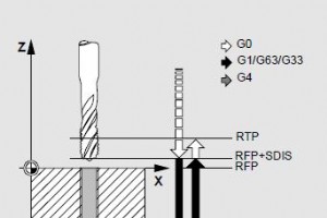 Sinumerik CYCLE840 フローティング タップホルダによるタッピング