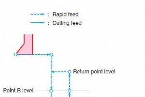 Okuma G76 精镗循环