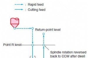 Okuma G74 リバース タッピング サイクル