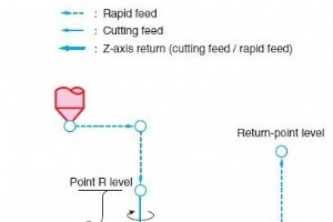 Okuma G73 高速深穴ドリル サイクル