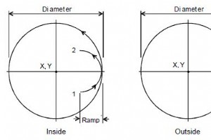 アニラム G171 サーキュラー プロファイル サイクル