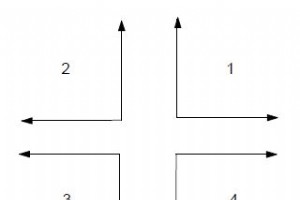 Osai UGS (UCG) コマンド – グラフィック スケールを使用 (マシン プロット) / 3D グラフィック スケールを使用