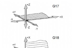 Fanuc G17 G18 G19 プレーンの選択
