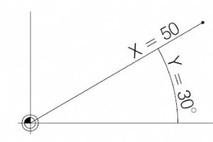 Fanuc G15 G16 極座標補間の終了/開始