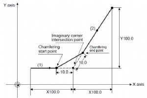 三菱 CNC コーナー面取り/コーナー丸め