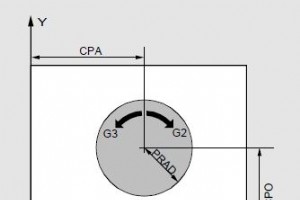 Fraisage circulaire de poche Sinumerik POCKET2