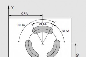 Sinumerik SLOT2 円周スロット