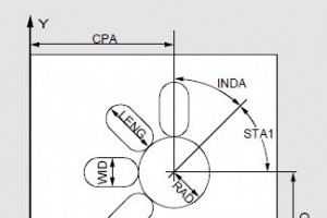 円形の Sinumerik SLOT1 スロット