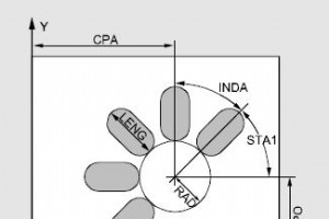 Sinumerik LONGHOLE 円の細長い穴