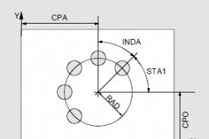 Sinumerik HOLES2 ホール サークル