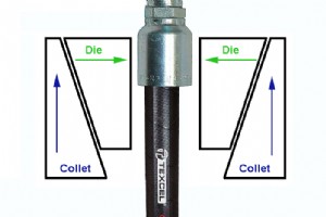 油圧ホース圧着の進化