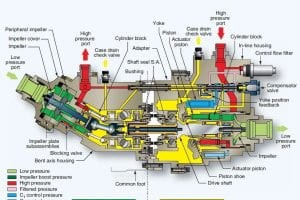 如何调高液压泵的压力