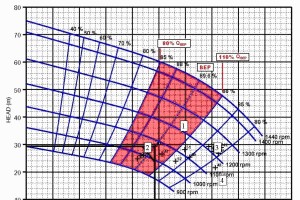 最大効率の油圧ポンプ