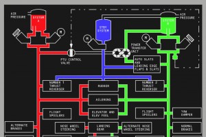 油圧ポンプはいくつある?
