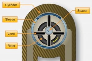 ローラー ベーン燃料ポンプの騒音