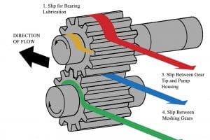 ギア ポンプを逆回転させることはできますか?