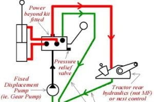 トラクターの油圧とは?