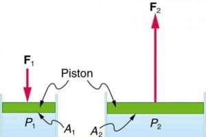 水力学における G の意味は?
