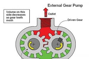油圧ポンプの選び方