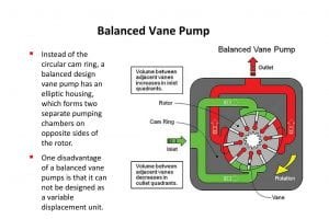最も効率的な油圧ポンプのタイプは?