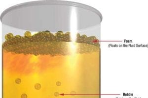油圧システムに空気が溜まるとどうなりますか?