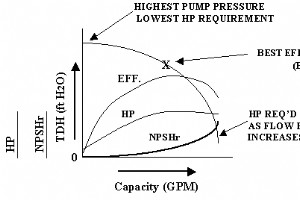 最大効率のポンプは?