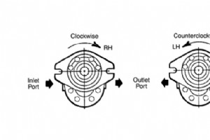 Sind Hydraulikpumpen direktional?